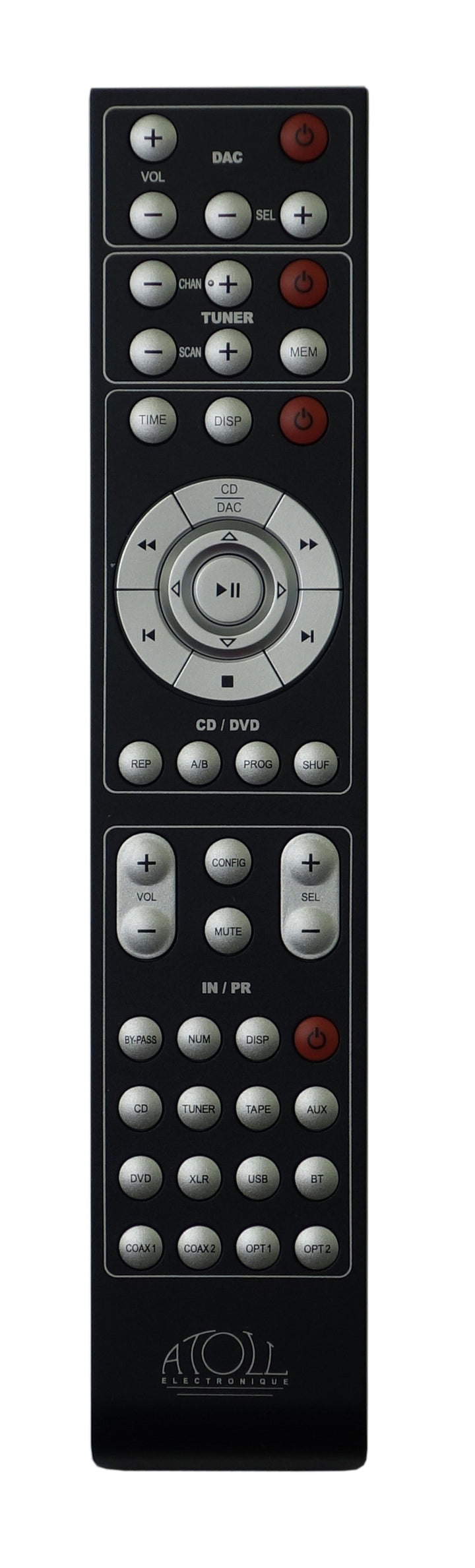 CD 80 Evolution