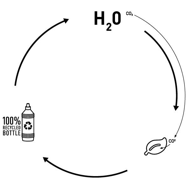 Bioethanol (Flüssig-Brennstoff)