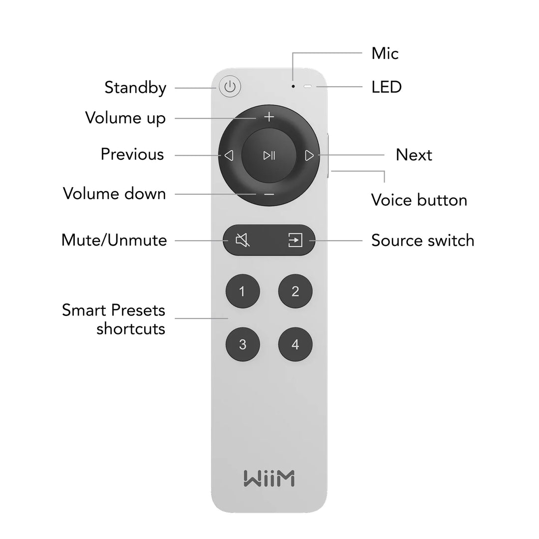 WiiM Remote 2