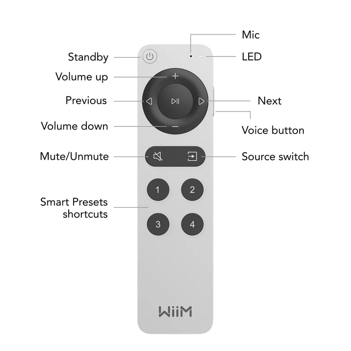 WiiM Remote 2